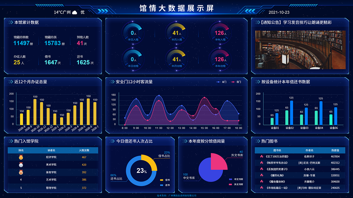 馆情大数据分析软件