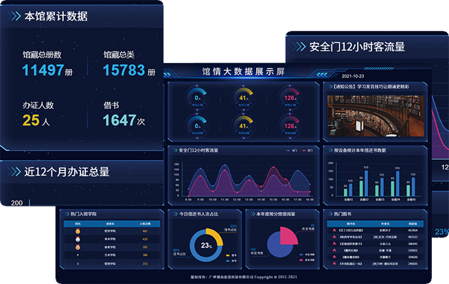 馆情大数据分析软件,数据可视化系统,数据展示系统